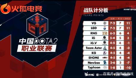 位置劣势叠
